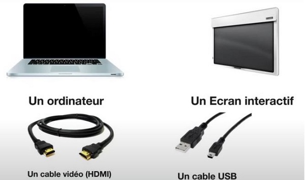 connexion filaire ordinateur portable