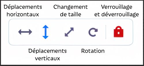 Les possibilités de mobilités et de verrouillages